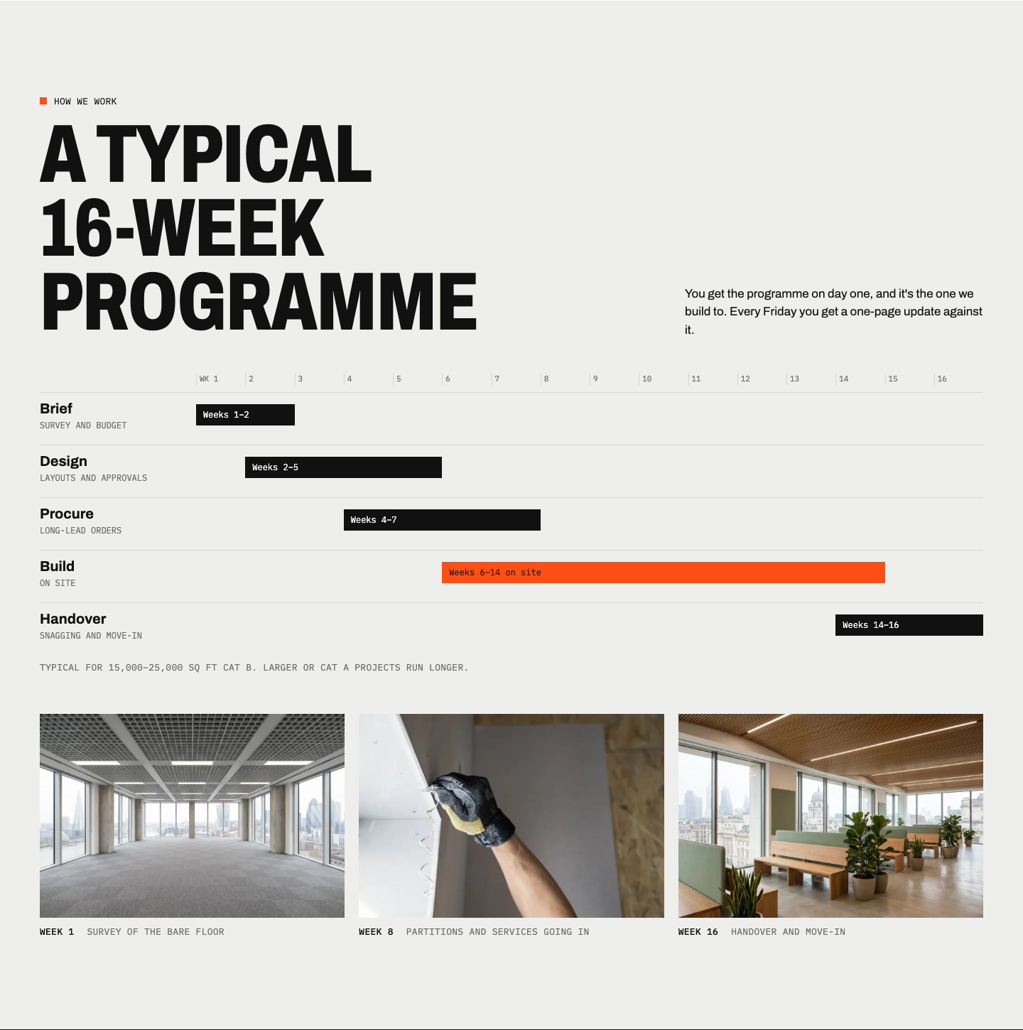 A 16-week programme chart: brief, design, procurement, build on site, handover