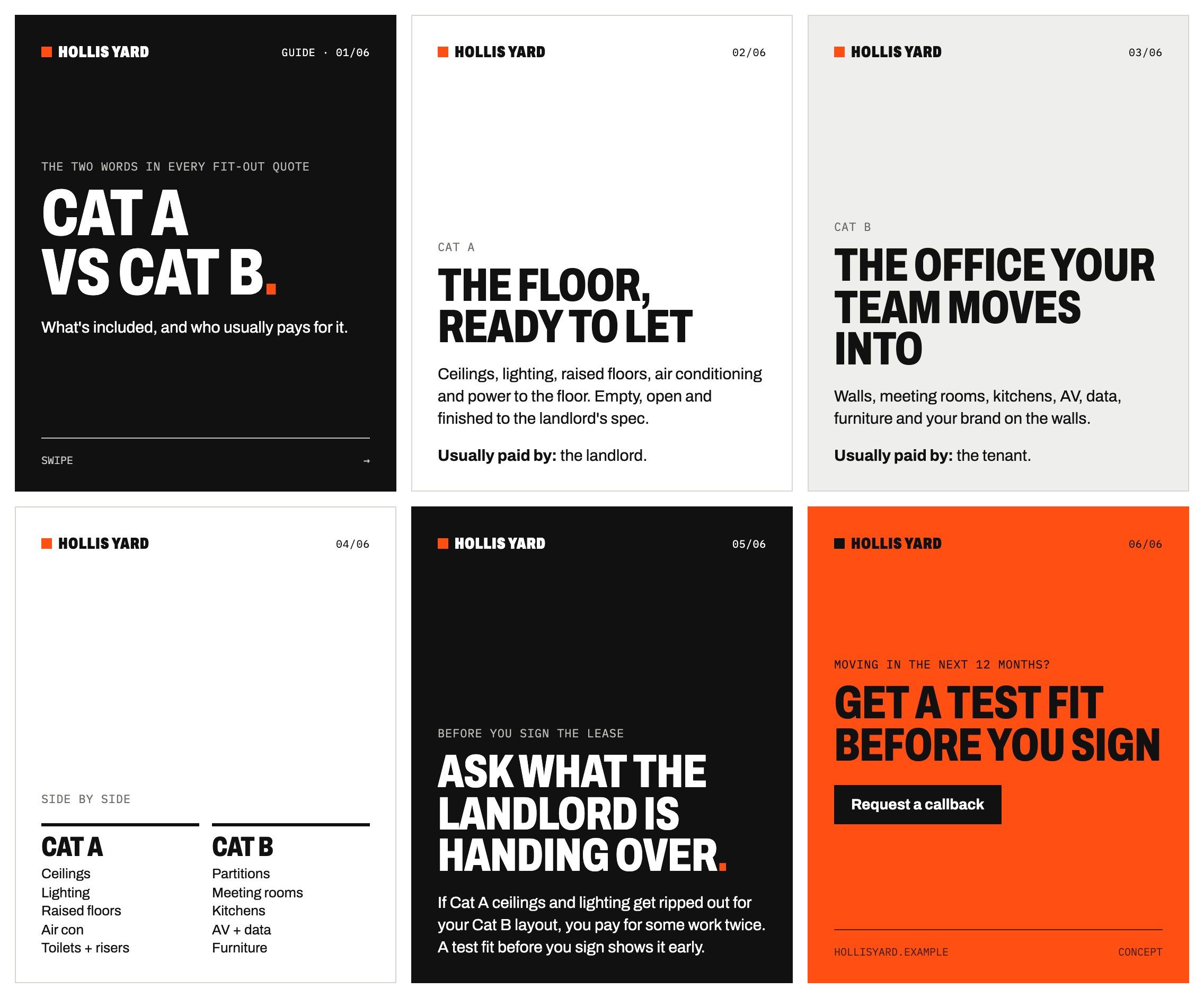 Six LinkedIn carousel slides in the Hollis Yard style explaining Cat A vs Cat B