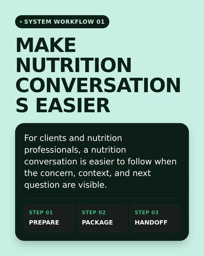 Emerald Utility — Nutritionists template preview
